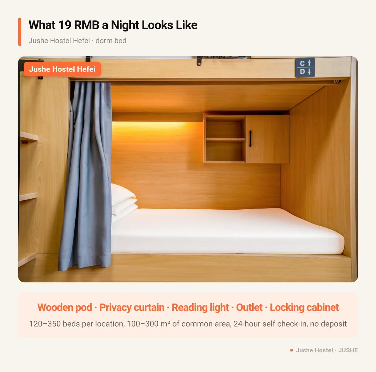 A 19 RMB bed at Jushe Hostel in Hefei: wooden bunk with privacy curtain, reading light, outlet and locking storage