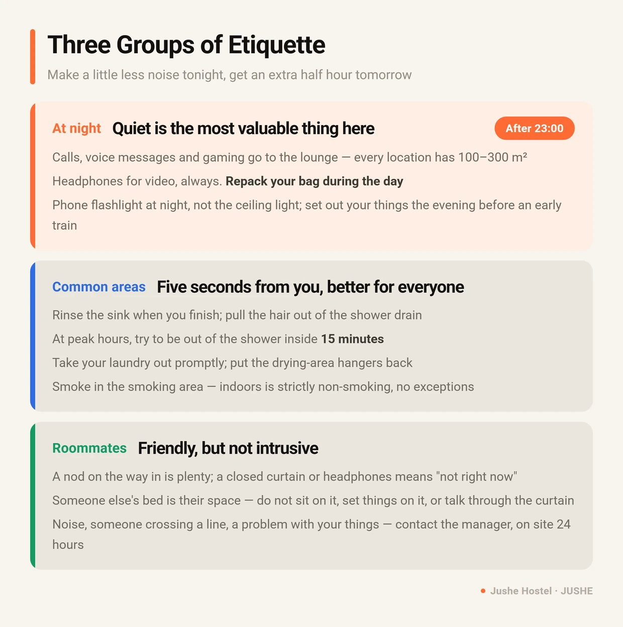 Hostel etiquette in three groups: quiet at night, tidying common areas after yourself, and keeping a friendly but unintrusive distance from roommates