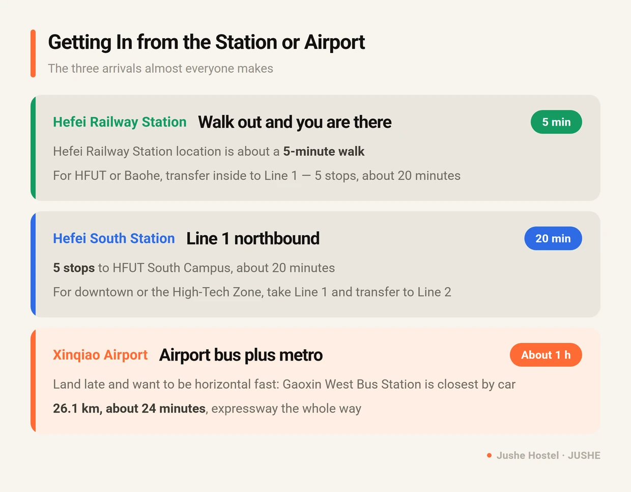 How to reach Jushe Hostel from Hefei Railway Station, Hefei South Station and Xinqiao International Airport