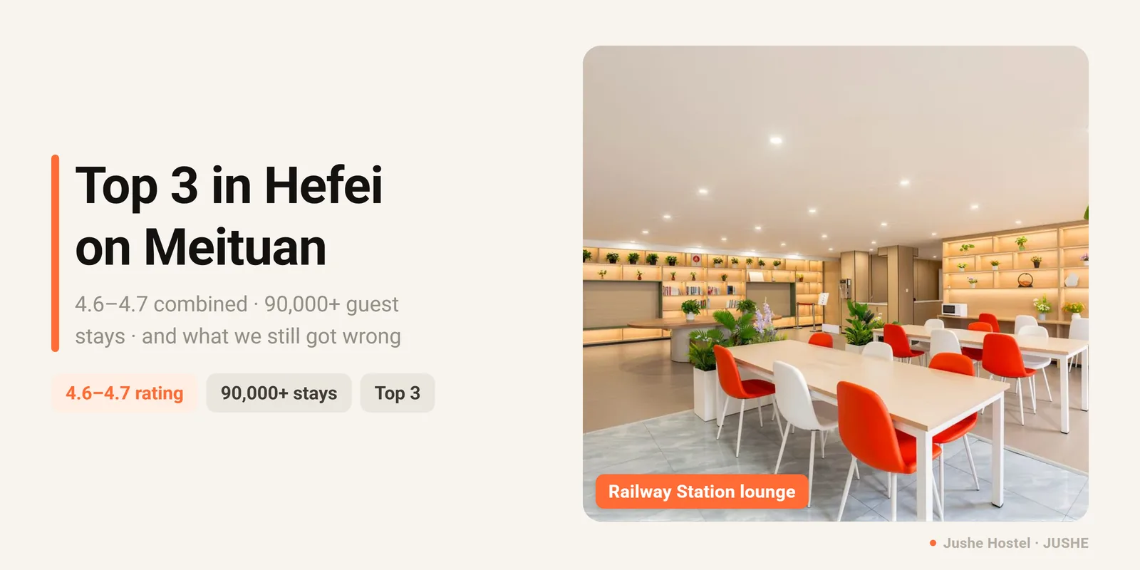 Jushe Hostel Ranks Top 3 on Meituan in Hefei — Thank You