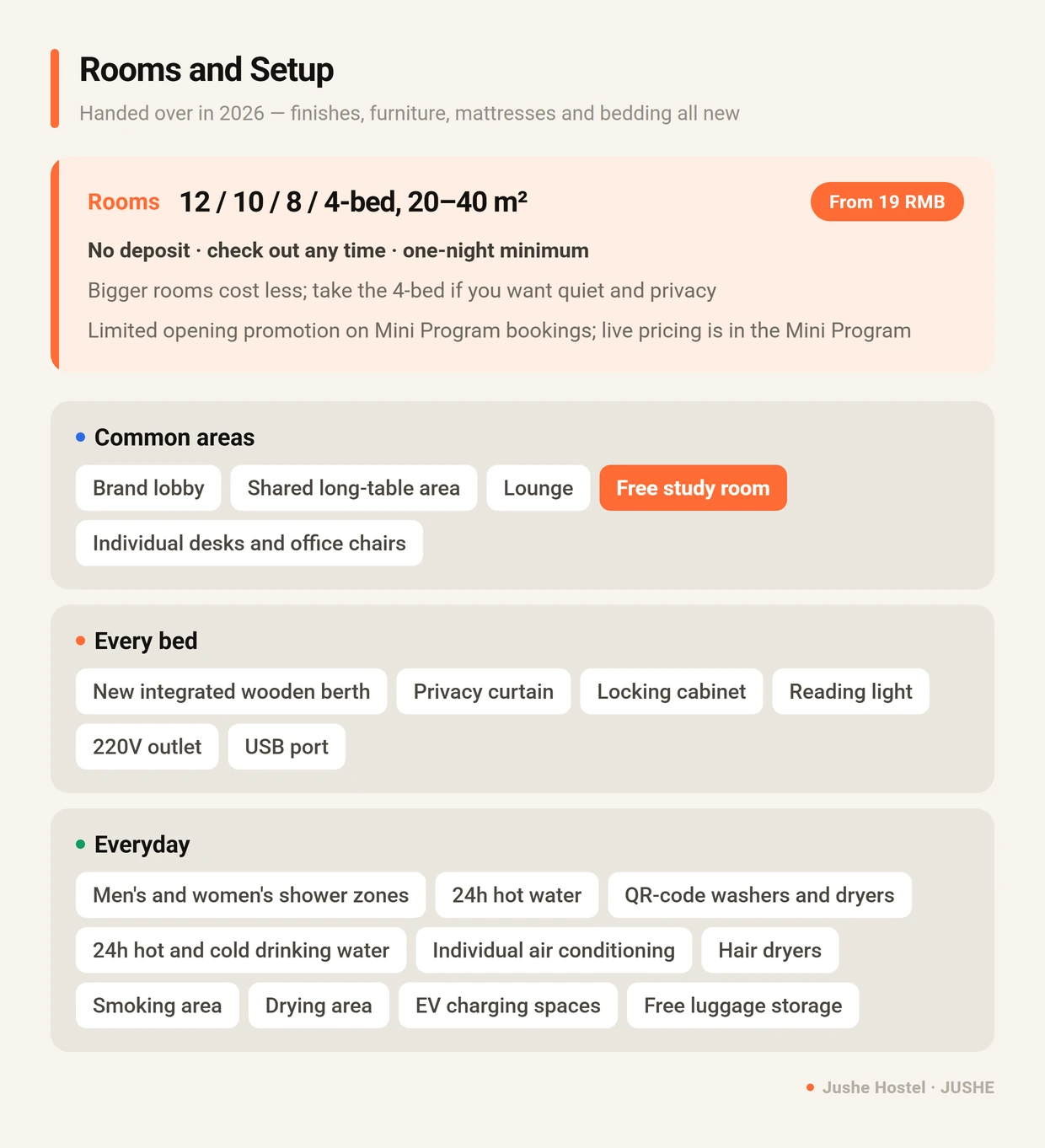 Jushe Hostel Gaoxin West Bus Station room types and facilities: 12, 10, 8 and 4-bed rooms from 20 to 40 square metres, with common areas and everyday amenities listed