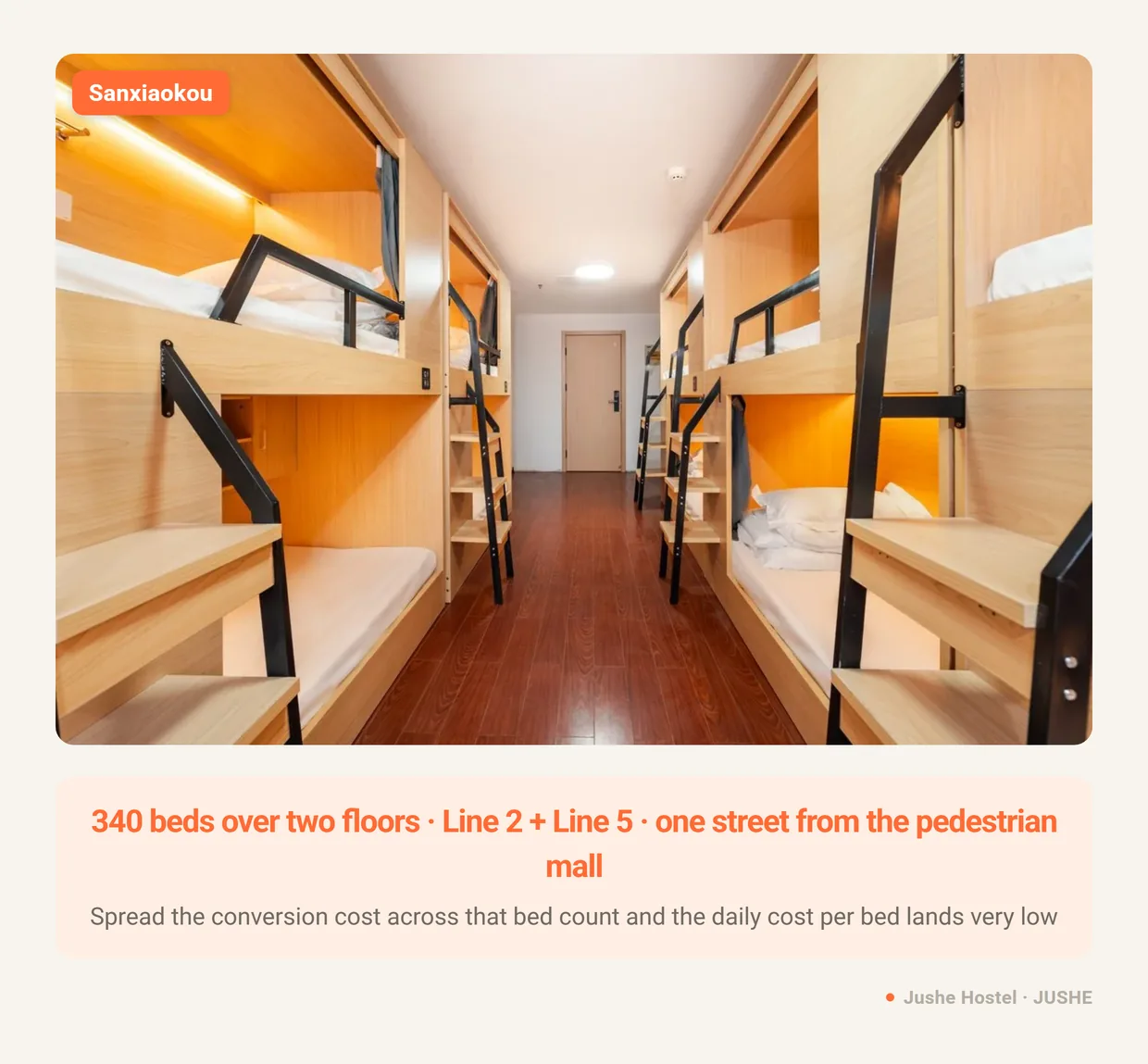 Jushe Hostel Sanxiaokou, 340 beds across floors 6 and 7 of the Futong Times Building, the largest single hostel property in Anhui