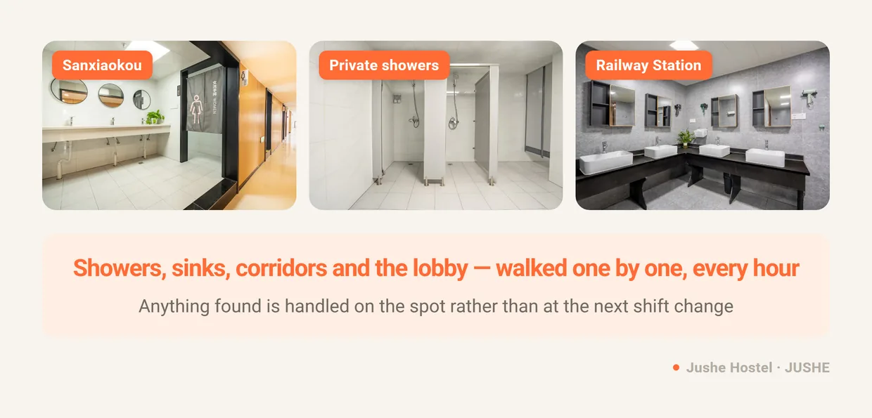 Washroom areas and private shower stalls at Jushe Hostel Sanxiaokou and Hefei Railway Station, cleaned on an hourly round